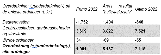 Tabel over resultat for takstordninger